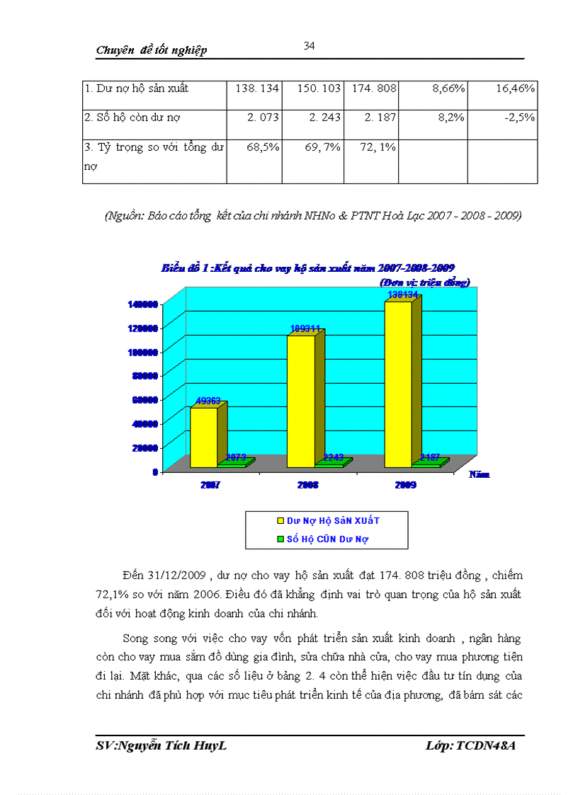 image for page Mở rộng cho vay hộ sản xuất tại ngân hàng nông nghiệp và Phát triển nông thôn Việt Nam chi nhánh Hòa Lạc 1