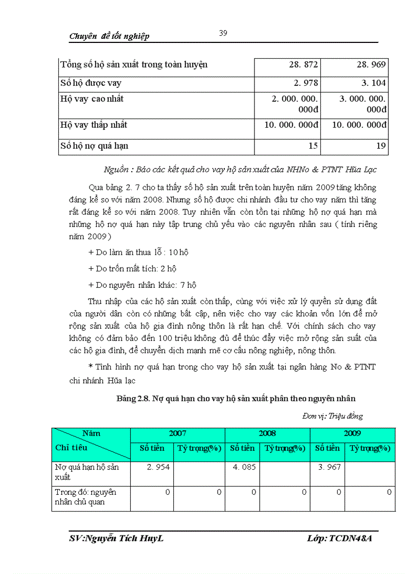image for page Mở rộng cho vay hộ sản xuất tại ngân hàng nông nghiệp và Phát triển nông thôn Việt Nam chi nhánh Hòa Lạc 1