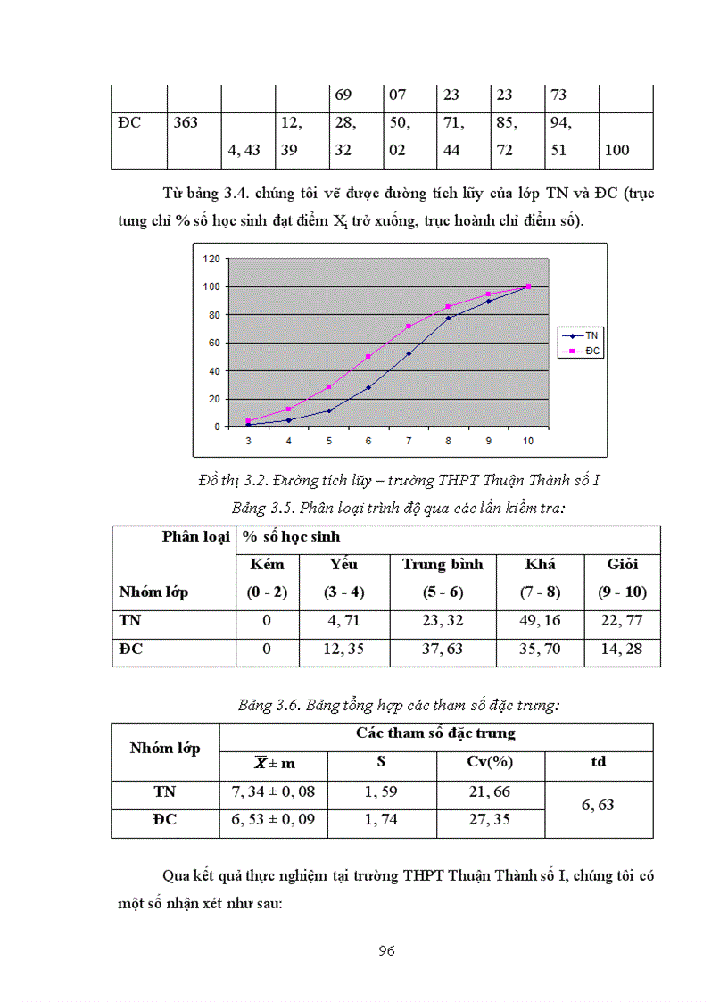 image for page Xây dựng và sử dụng bài giảng điện tử chương III IV V phần Di truyền học Sinh học lớp 12 theo hướng tích hợp truyền thông đa phương tiện 1