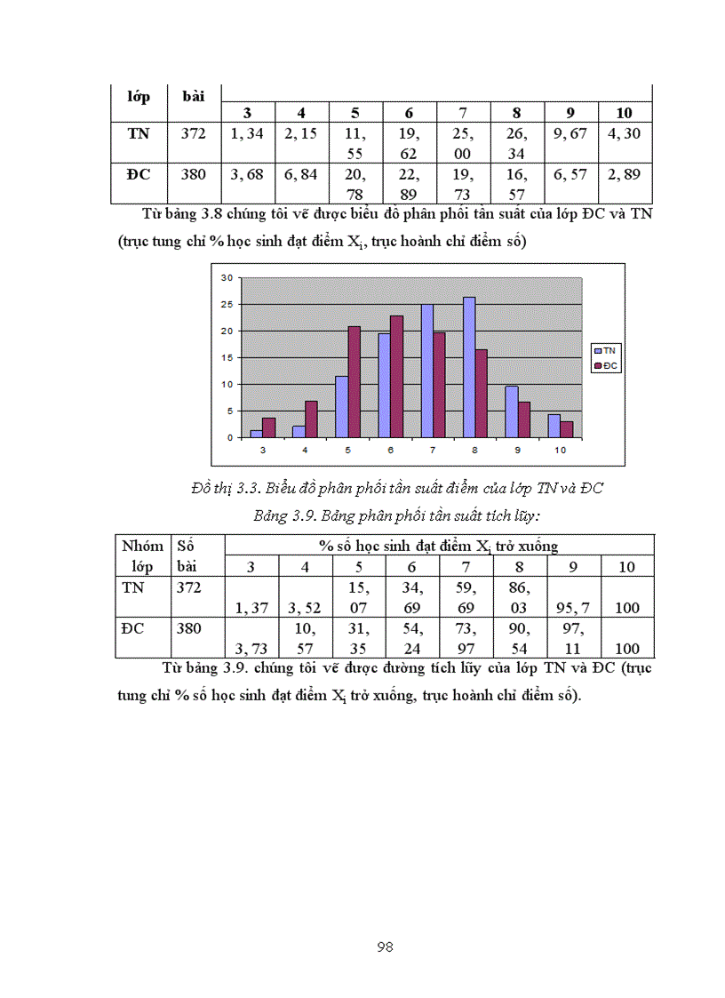 image for page Xây dựng và sử dụng bài giảng điện tử chương III IV V phần Di truyền học Sinh học lớp 12 theo hướng tích hợp truyền thông đa phương tiện 1