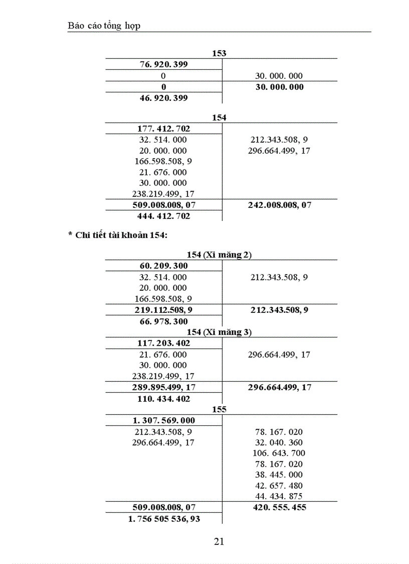 image for page Báo cáo tổng hợp kế toán tại Công ty TNHH Trang trí nội ngoại thất Đồng Tâm