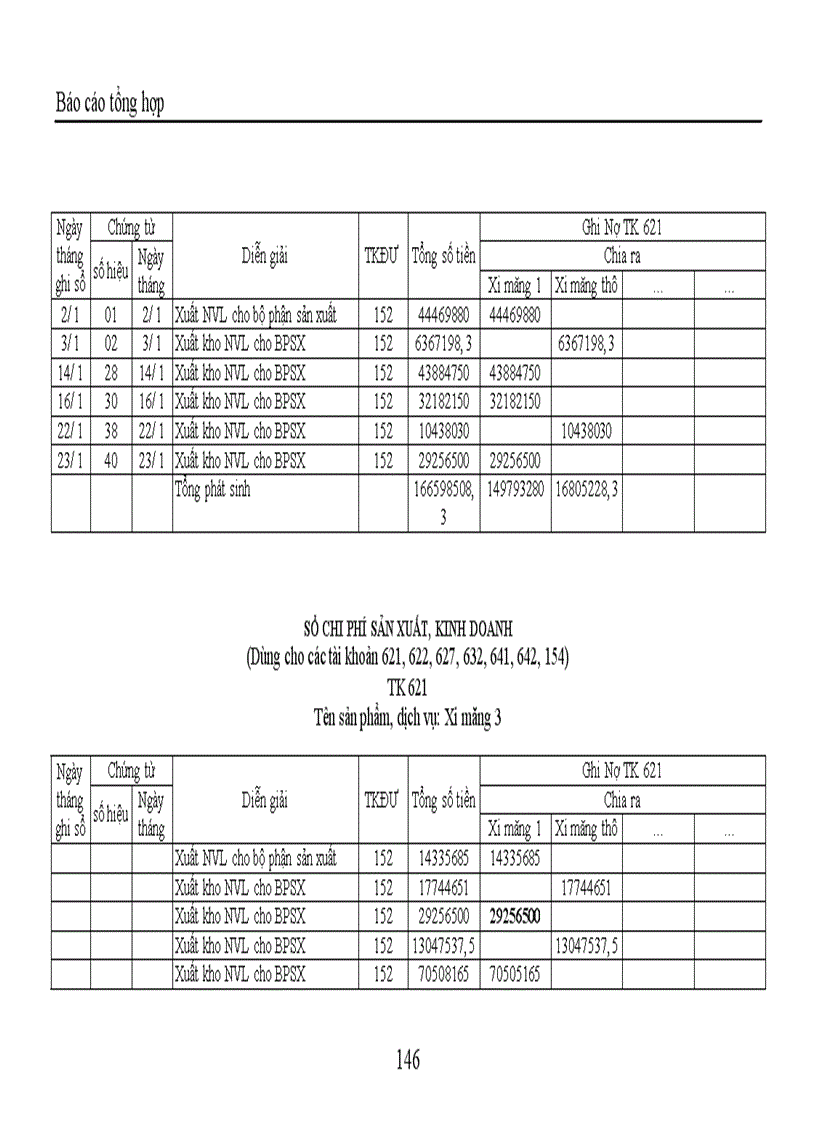 image for page Báo cáo tổng hợp kế toán tại Công ty TNHH Trang trí nội ngoại thất Đồng Tâm