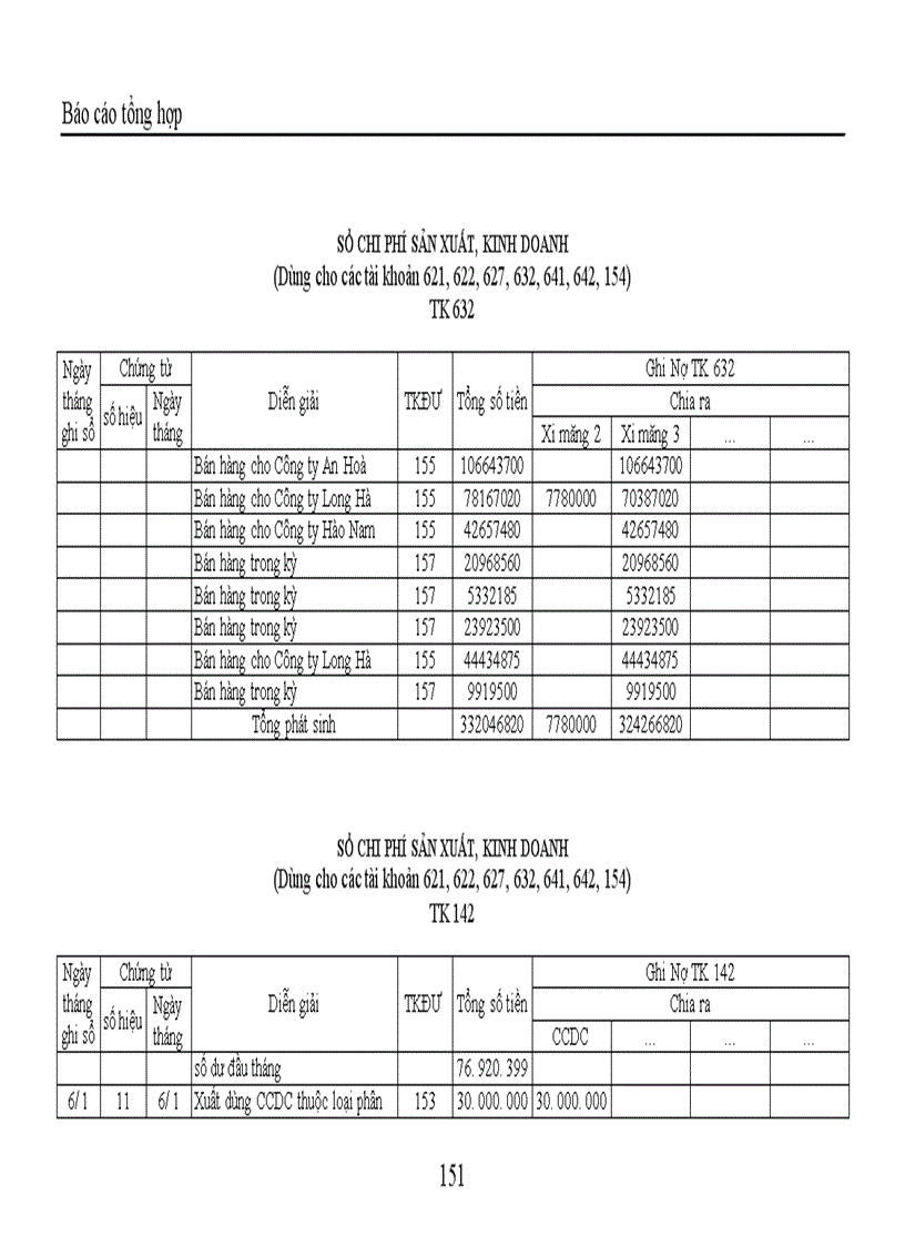image for page Báo cáo tổng hợp kế toán tại Công ty TNHH Trang trí nội ngoại thất Đồng Tâm