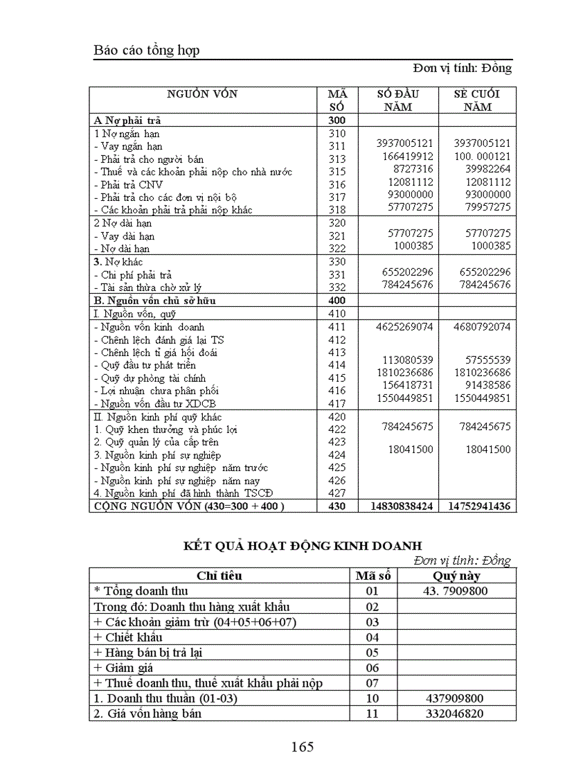 image for page Báo cáo tổng hợp kế toán tại Công ty TNHH Trang trí nội ngoại thất Đồng Tâm