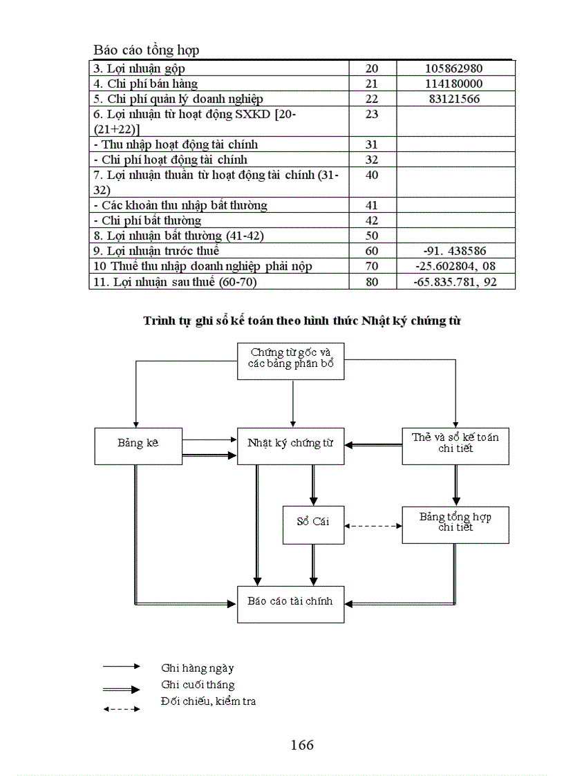image for page Báo cáo tổng hợp kế toán tại Công ty TNHH Trang trí nội ngoại thất Đồng Tâm