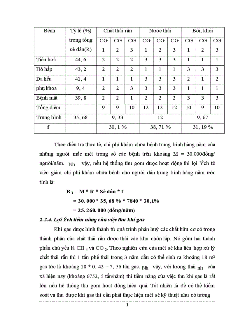 image for page Bước đầu tính toán hiệu quả kinh tế của việc thiết lập hệ thống thu gom chất thải rắn làng giấy Phong Khê huyện Yên Phong tỉnh Bắc Ninh 1