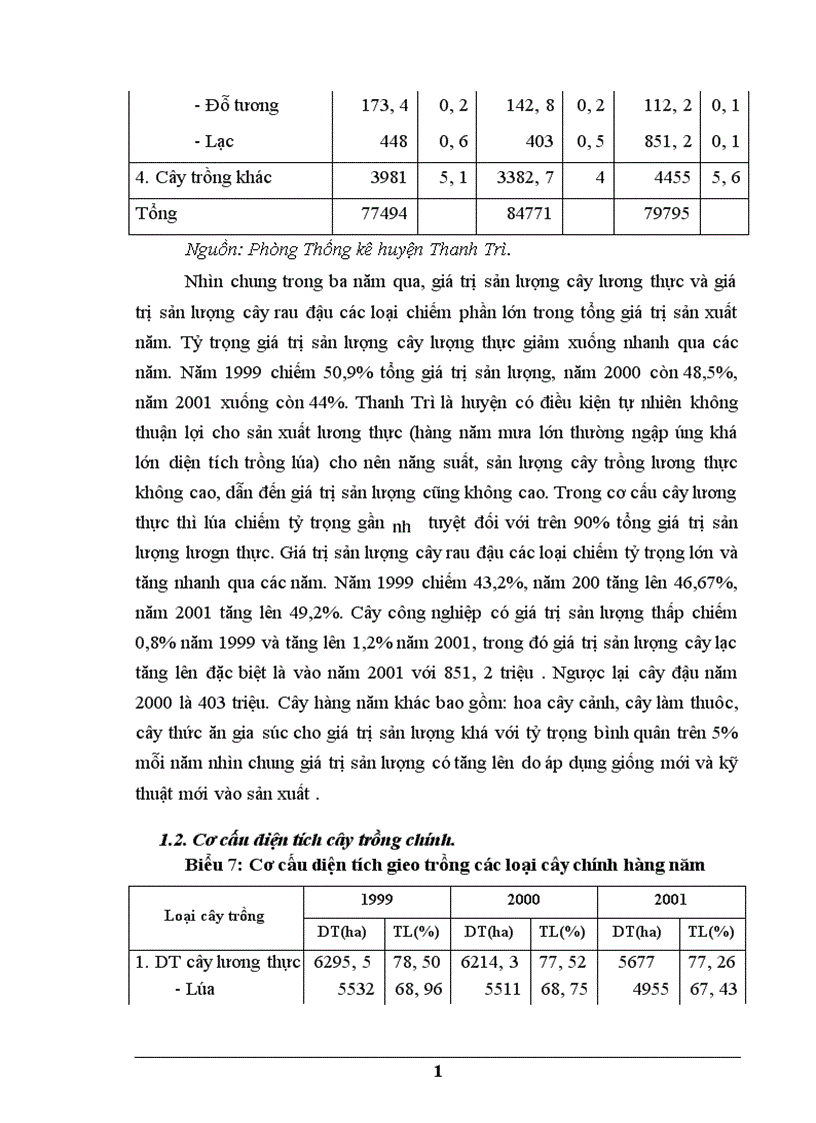 image for page Những biện pháp kinh tế chủ yếu nhằm chuyển dịch cơ cấu cây trồng trên địa bàn huyện Thanh Trì Hà Nội