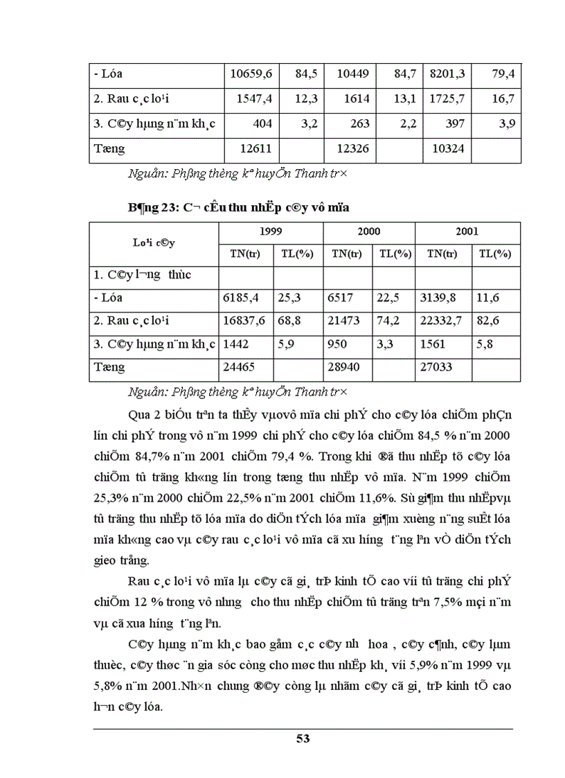 image for page Những biện pháp kinh tế chủ yếu nhằm chuyển dịch cơ cấu cây trồng trên địa bàn huyện Thanh Trì Hà Nội