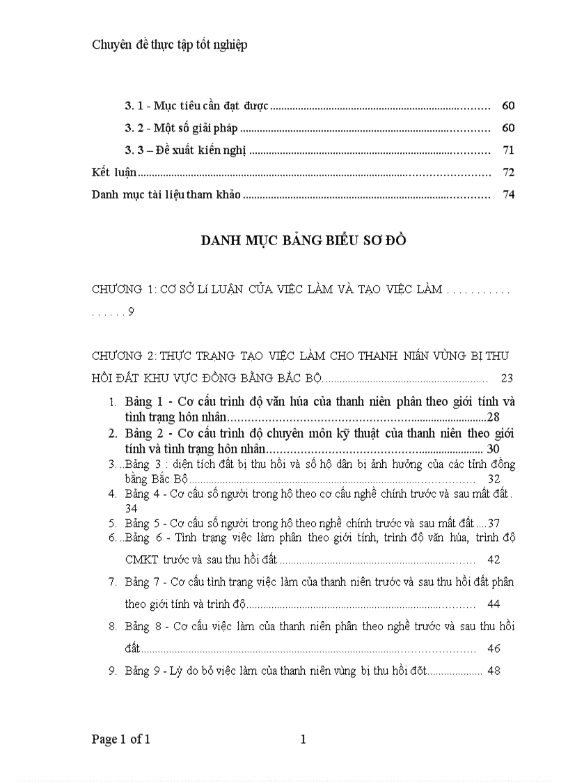 image for page Tạo việc làm cho thanh niên vùng bị thu hồi đất khu vực đồng bằng Bắc Bộ 1