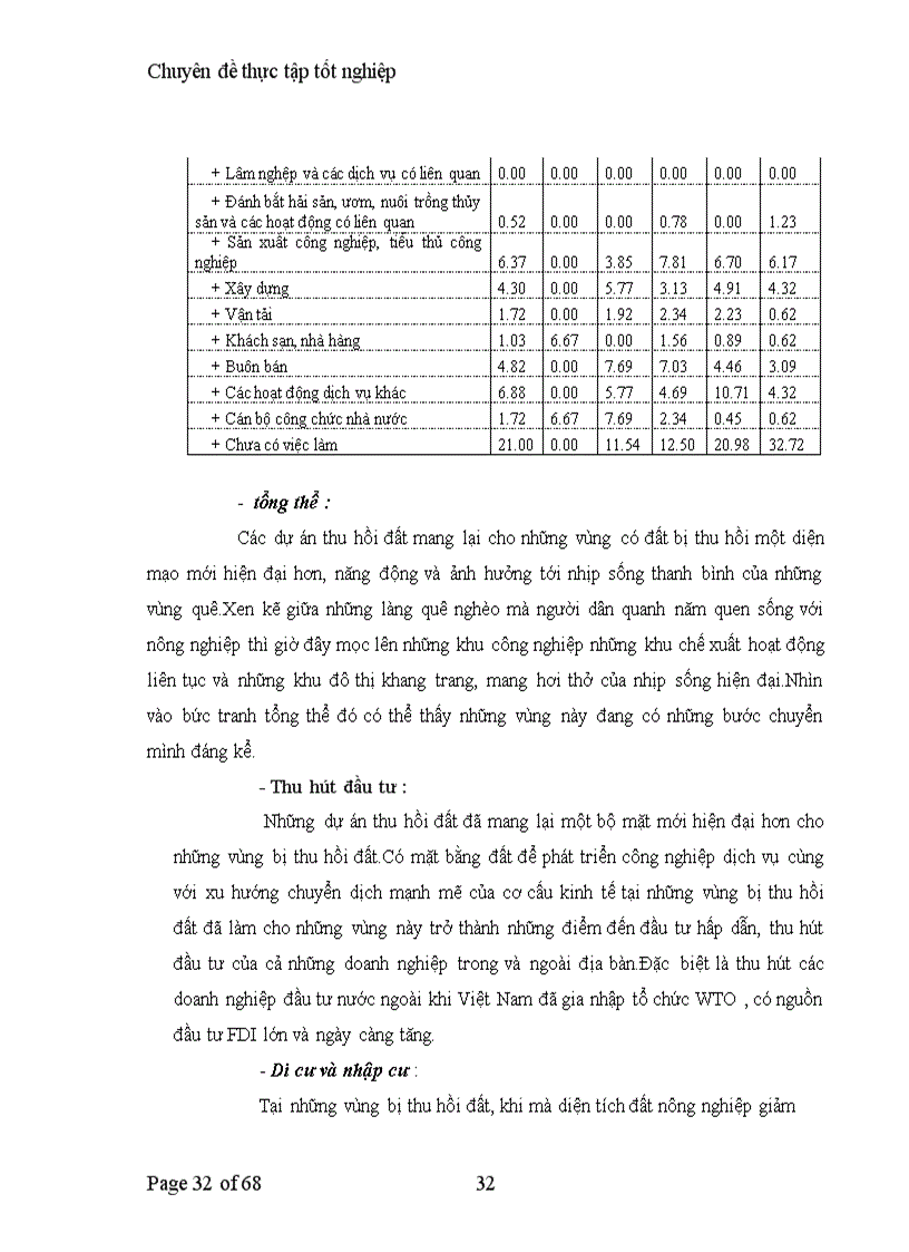 image for page Tạo việc làm cho thanh niên vùng bị thu hồi đất khu vực đồng bằng Bắc Bộ 1