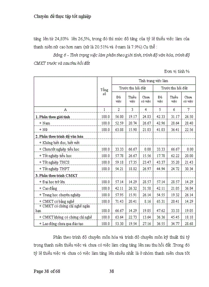 image for page Tạo việc làm cho thanh niên vùng bị thu hồi đất khu vực đồng bằng Bắc Bộ 1