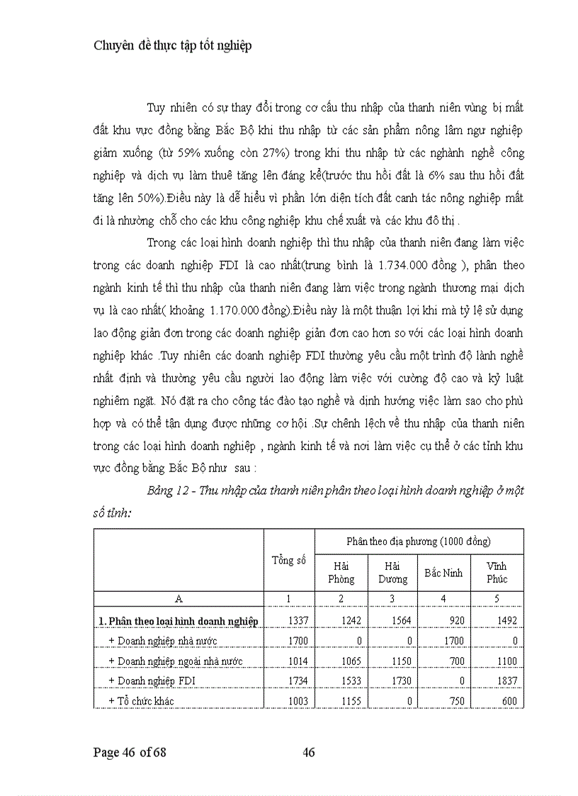 image for page Tạo việc làm cho thanh niên vùng bị thu hồi đất khu vực đồng bằng Bắc Bộ 1