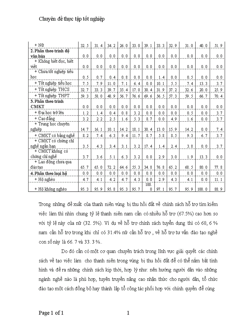 image for page Tạo việc làm cho thanh niên vùng bị thu hồi đất khu vực đồng bằng Bắc Bộ 1