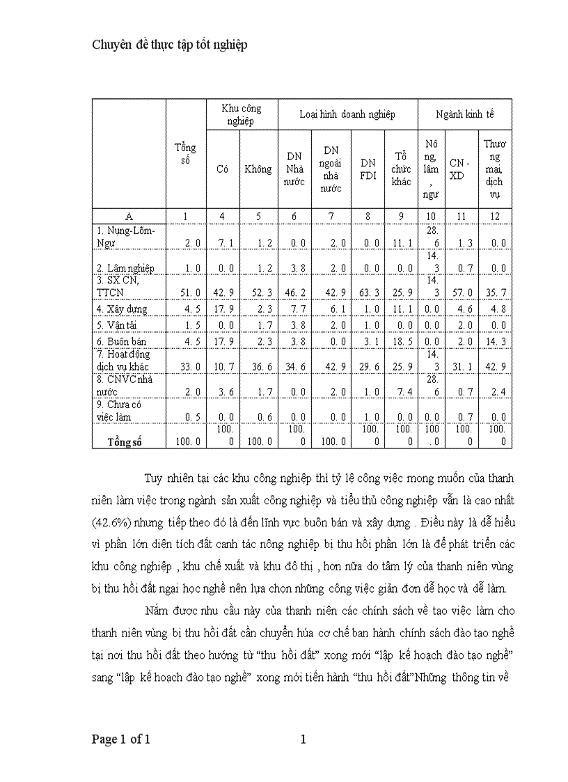 image for page Tạo việc làm cho thanh niên vùng bị thu hồi đất khu vực đồng bằng Bắc Bộ 1