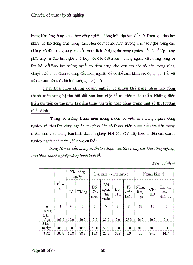 image for page Tạo việc làm cho thanh niên vùng bị thu hồi đất khu vực đồng bằng Bắc Bộ 1