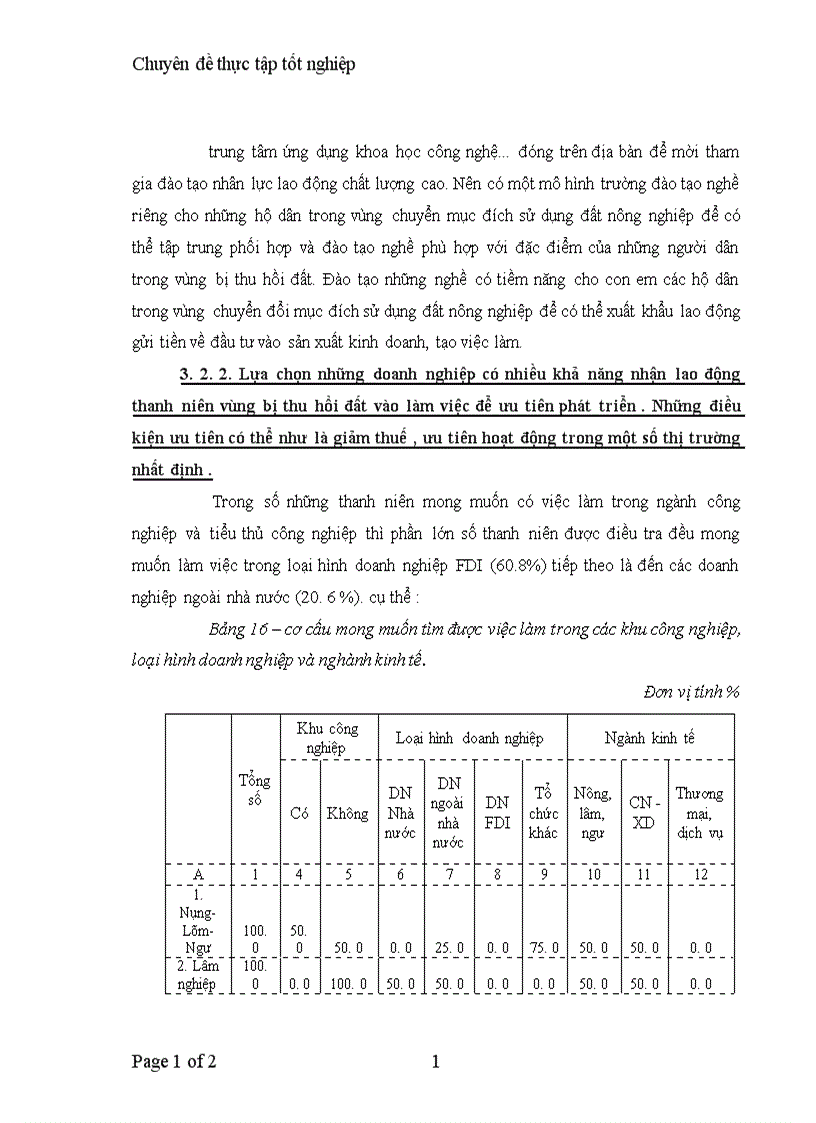 image for page Tạo việc làm cho thanh niên vùng bị thu hồi đất khu vực đồng bằng Bắc Bộ 1