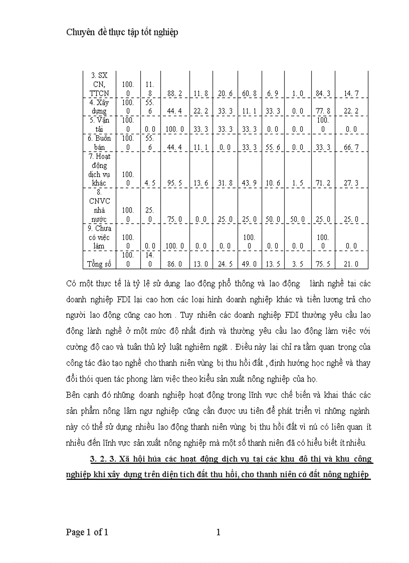 image for page Tạo việc làm cho thanh niên vùng bị thu hồi đất khu vực đồng bằng Bắc Bộ 1