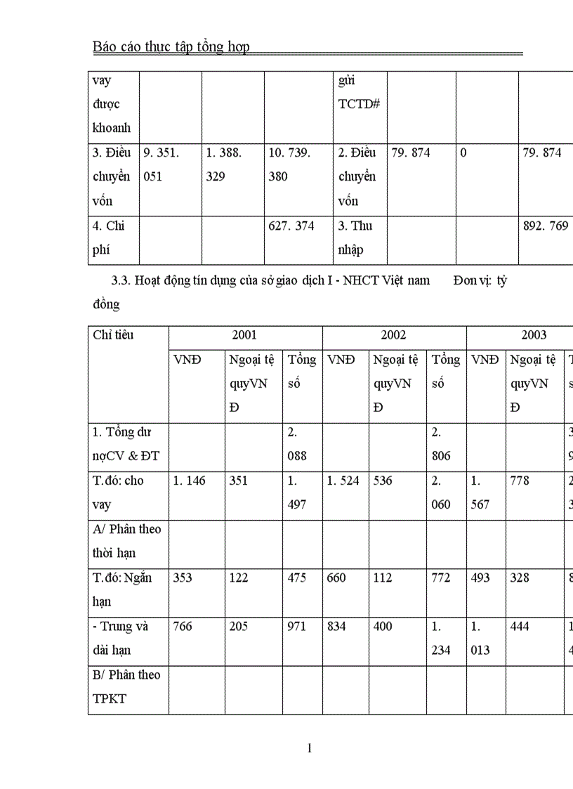 image for page Tổng quan về Sở Giao Dịch I Ngân hàng Công thương Việt Nam