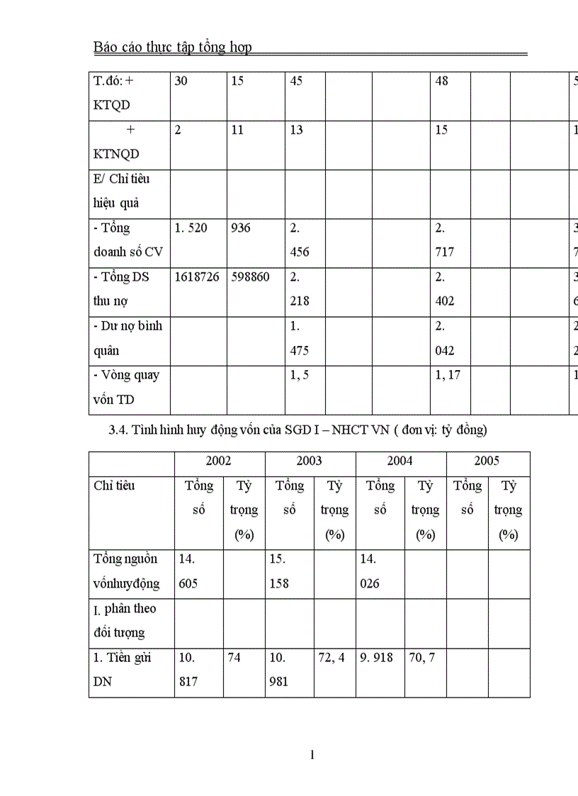 image for page Tổng quan về Sở Giao Dịch I Ngân hàng Công thương Việt Nam