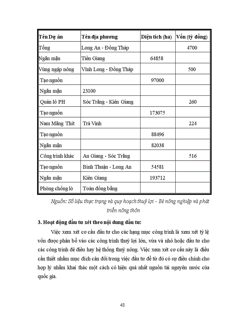 image for page Đầu tư vào thuỷ lợi góp phần thúc đẩy quá trình công nghiệp hoá hiện đại hoá nông nghiệp nông thôn 1