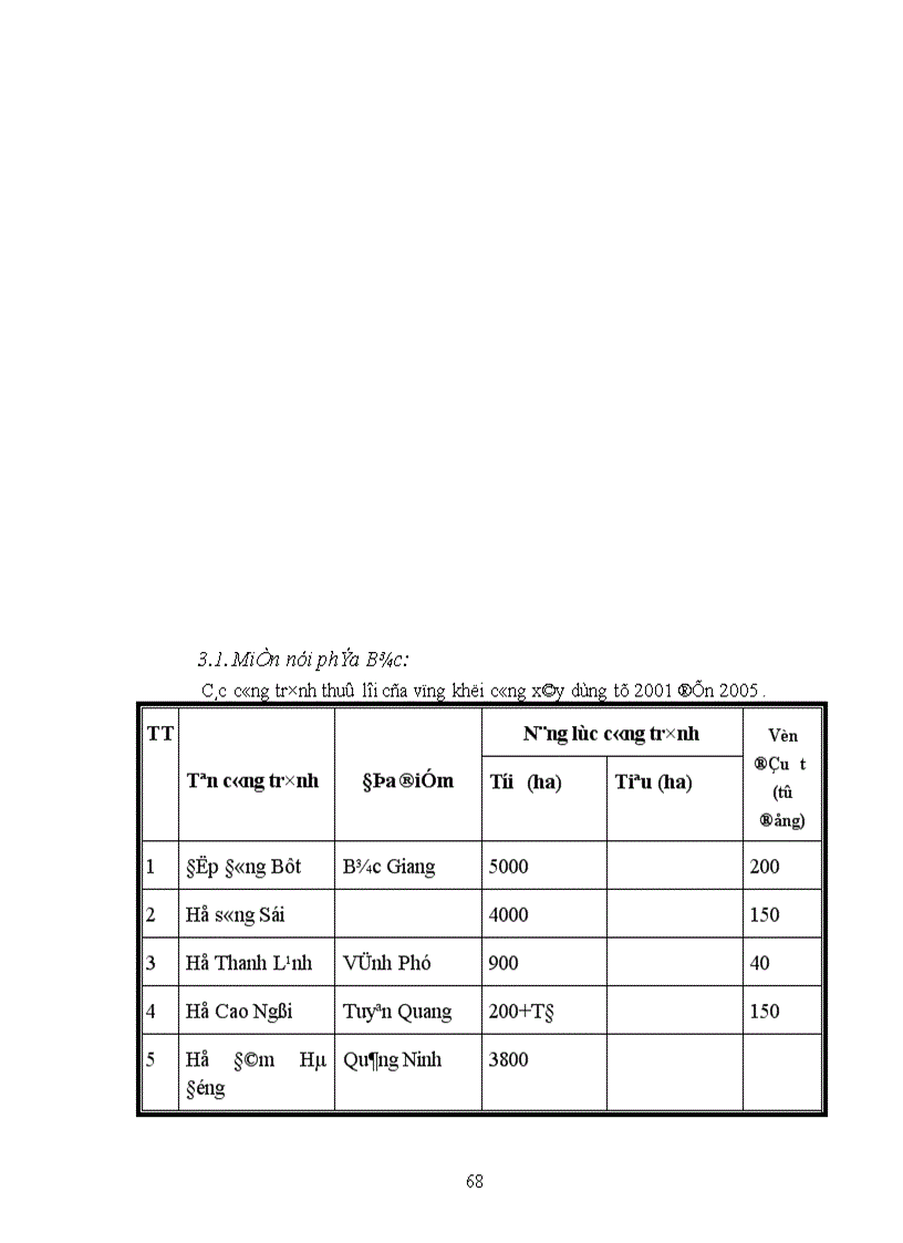 image for page Đầu tư vào thuỷ lợi góp phần thúc đẩy quá trình công nghiệp hoá hiện đại hoá nông nghiệp nông thôn 1