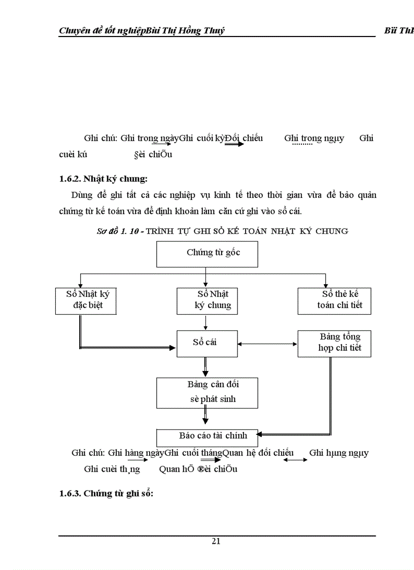 image for page Hoàn thiện hạch toán tiêu thụ thành phẩm và xác định kết quả kinh doanh 1