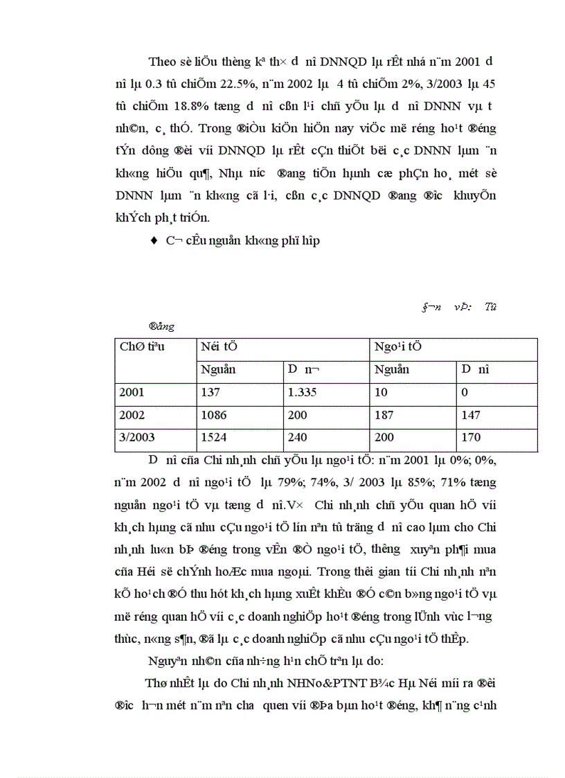 image for page Mở rộng hoạt động tín dụng của NHNo PTNT Chi nhánh Bắc Hà Nội 1