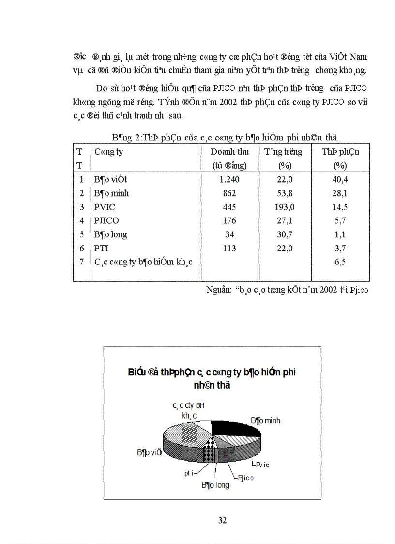 image for page phân tích thực trạng khai thác nghiệp vụ bảo hiểm kết hợp học sinh sinh viên tại công ty cổ phần bảo hiểm Petrolimex PJICO 1