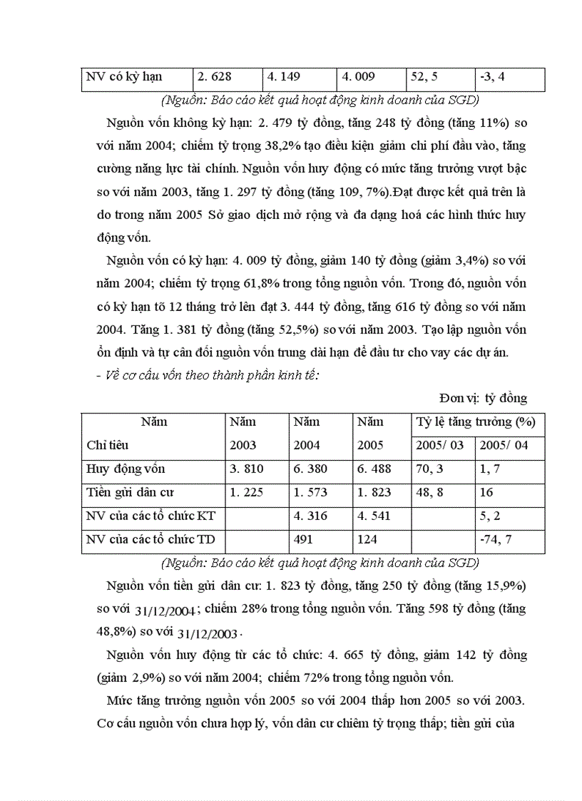 image for page Tình hình hoạt động của Sở giao dịch Ngân hàng Nông nghiệp và Phát triển Nông thôn Việt Nam 1