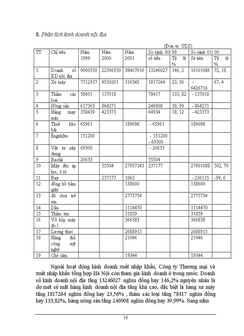image for page Báo cáo thực tập tổng hợp tại công ty thương mại và xuất nhập khẩu tổng hợp hà nội