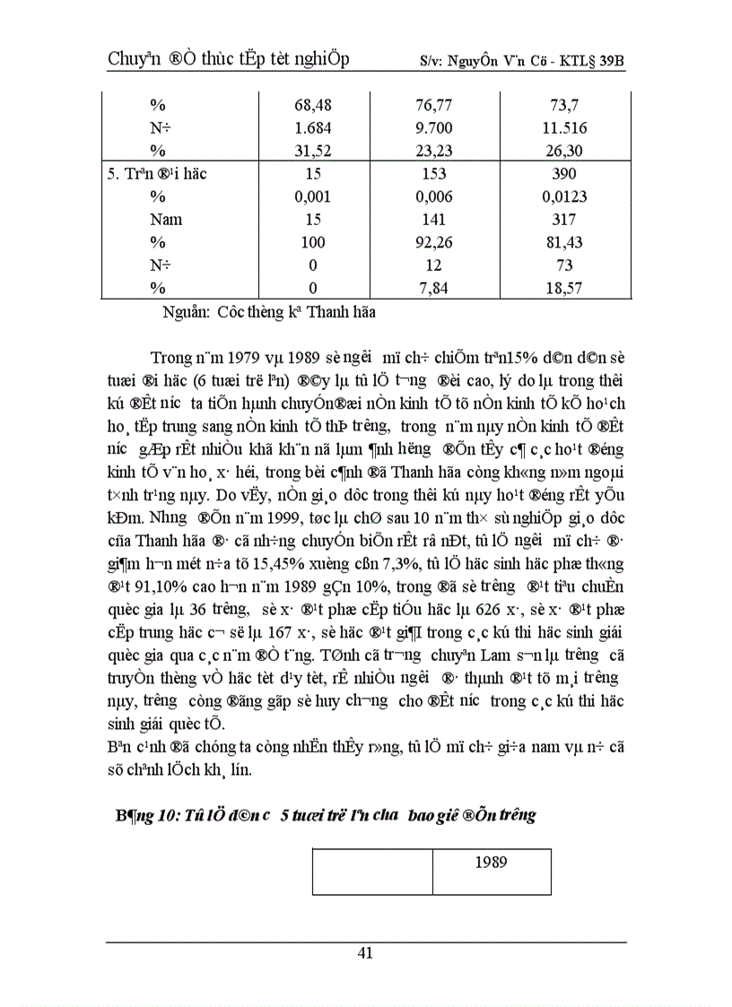image for page Đánh giá về thực trang học vấn và mức sinh của tỉnh Thanh Hoá