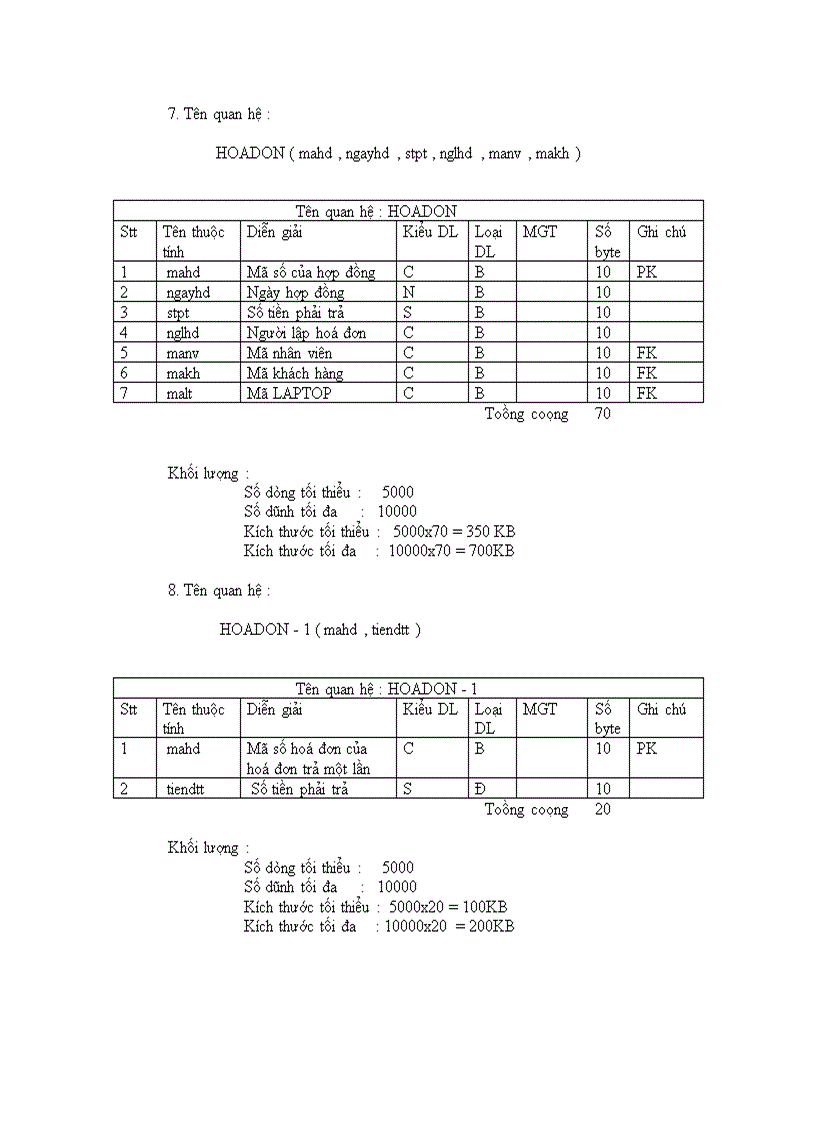 image for page Phân tích và thiết kế hệ thống quản lý mua bán laptop ở siêu thị điện máy 1
