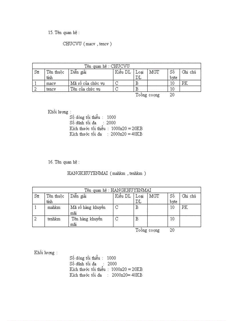 image for page Phân tích và thiết kế hệ thống quản lý mua bán laptop ở siêu thị điện máy 1