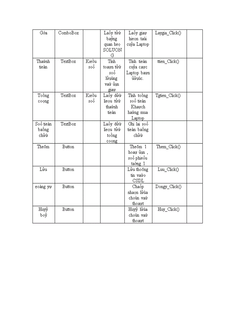 image for page Phân tích và thiết kế hệ thống quản lý mua bán laptop ở siêu thị điện máy 1