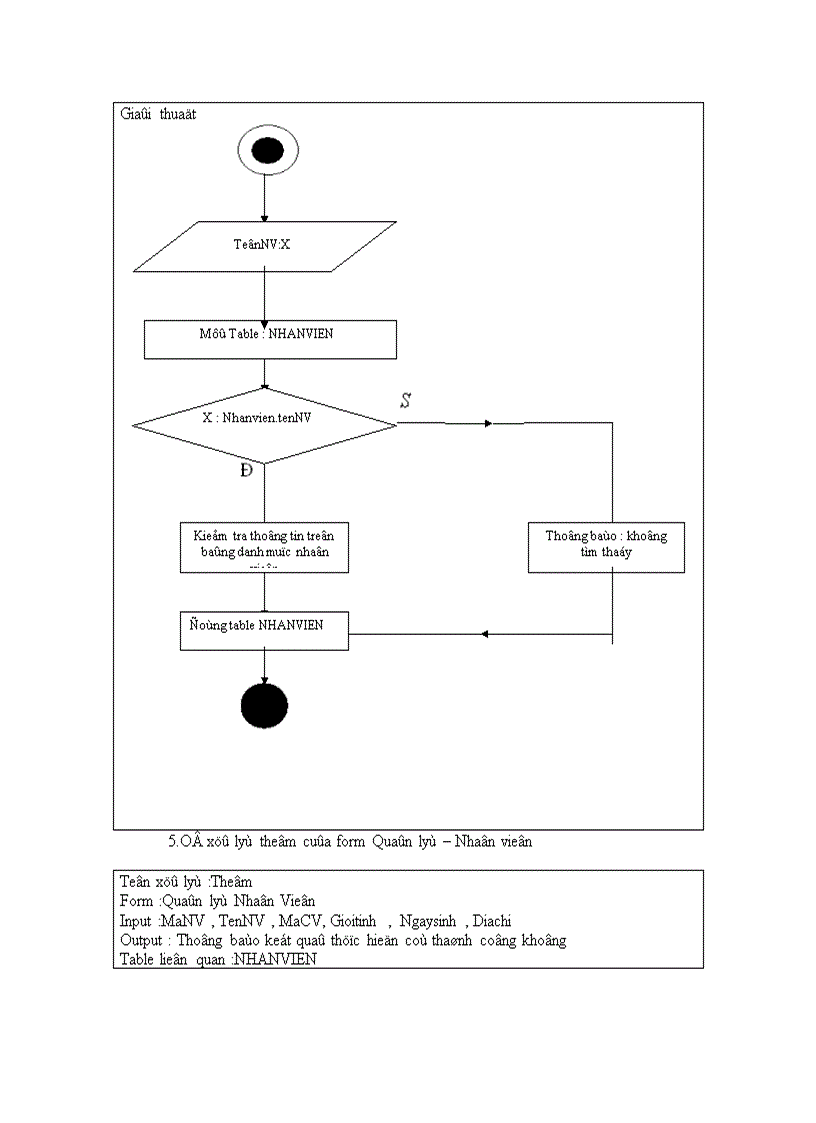 image for page Phân tích và thiết kế hệ thống quản lý mua bán laptop ở siêu thị điện máy 1