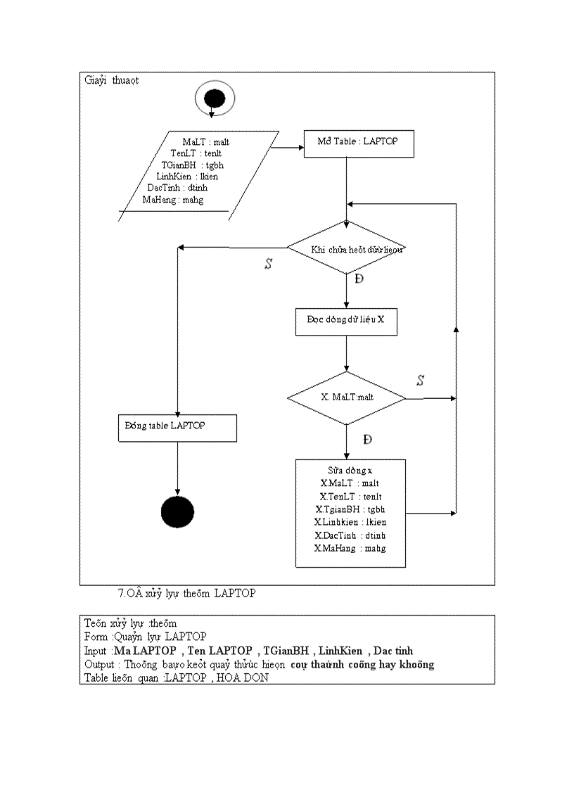 image for page Phân tích và thiết kế hệ thống quản lý mua bán laptop ở siêu thị điện máy 1
