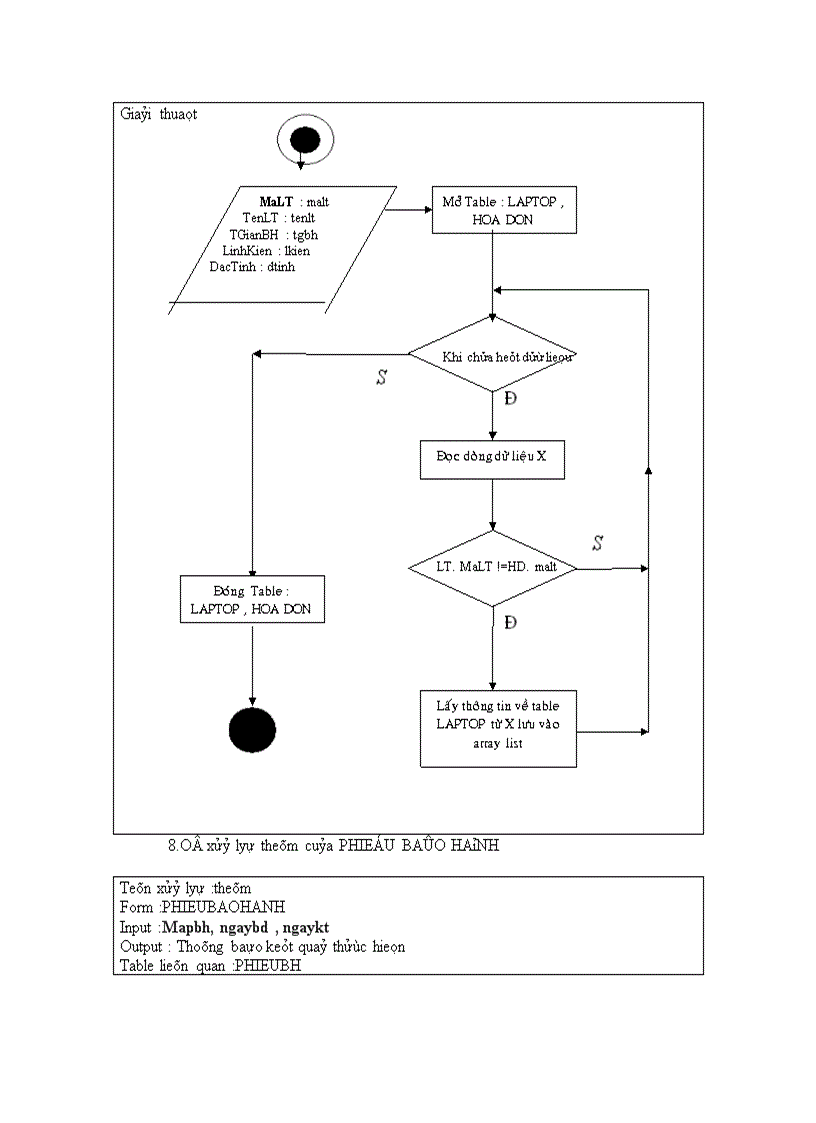 image for page Phân tích và thiết kế hệ thống quản lý mua bán laptop ở siêu thị điện máy 1