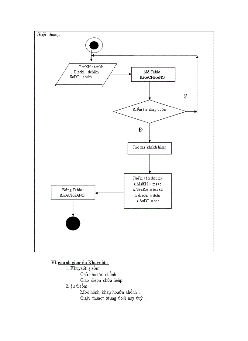 image for page Phân tích và thiết kế hệ thống quản lý mua bán laptop ở siêu thị điện máy 1