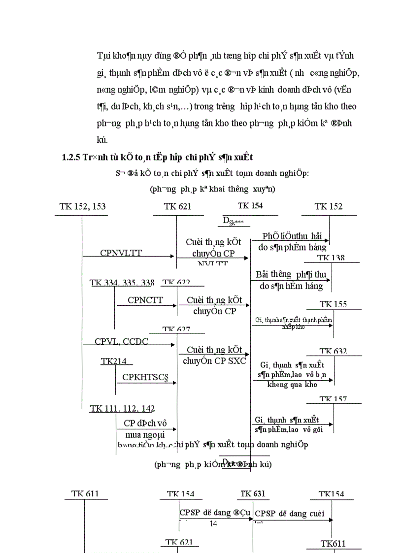 image for page Công tác kế toán tập hợp chi phí sản xuất và tính giá thành sản phẩm ở công ty liên doanh Việt Nam Woosung