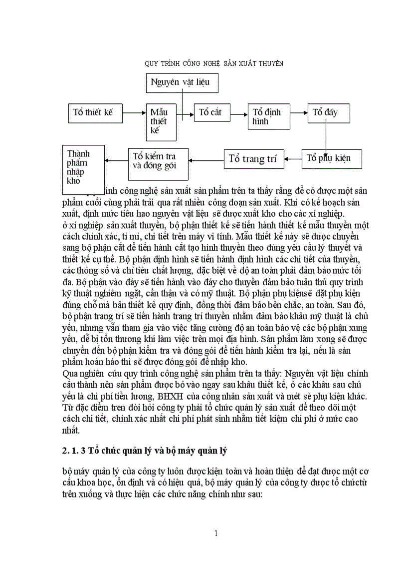 image for page Công tác kế toán tập hợp chi phí sản xuất và tính giá thành sản phẩm ở công ty liên doanh Việt Nam Woosung