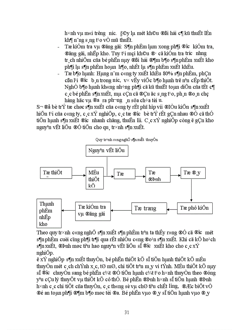 image for page Công tác kế toán tập hợp chi phí sản xuất và tính giá thành sản phẩm ở công ty liên doanh Việt Nam Woosung