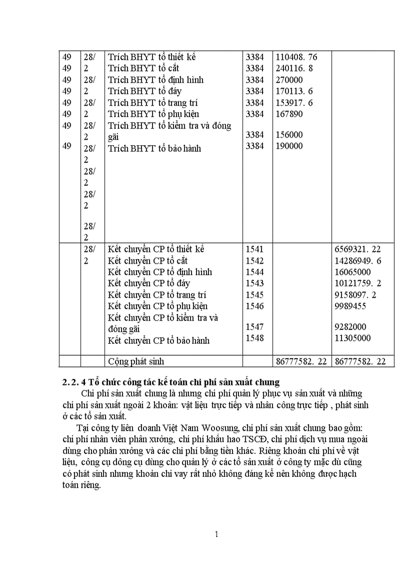 image for page Công tác kế toán tập hợp chi phí sản xuất và tính giá thành sản phẩm ở công ty liên doanh Việt Nam Woosung