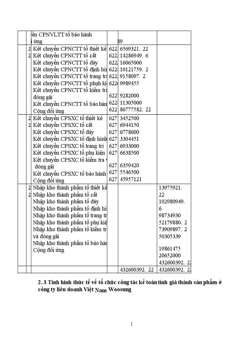 image for page Công tác kế toán tập hợp chi phí sản xuất và tính giá thành sản phẩm ở công ty liên doanh Việt Nam Woosung