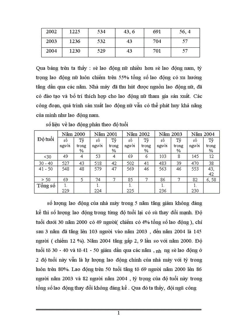 image for page Vận dụng một số phương pháp thống kê phân tích tình hình lao động và tiền lương ở Nhà máy thuốc lá Thăng Long thời kỳ 1995 2004 1