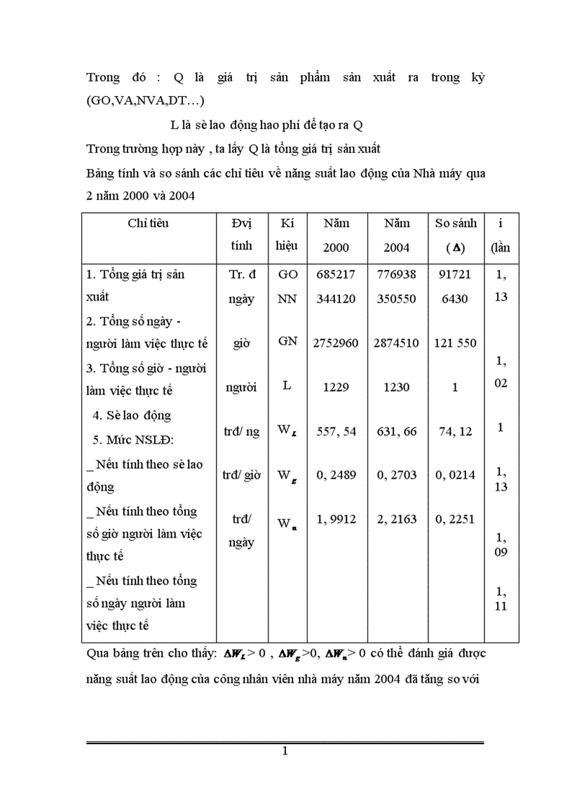 image for page Vận dụng một số phương pháp thống kê phân tích tình hình lao động và tiền lương ở Nhà máy thuốc lá Thăng Long thời kỳ 1995 2004 1