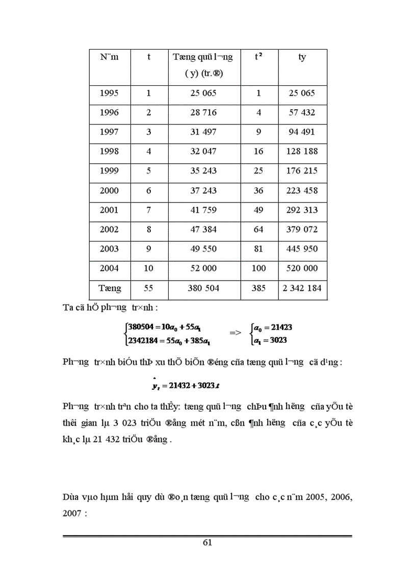 image for page Vận dụng một số phương pháp thống kê phân tích tình hình lao động và tiền lương ở Nhà máy thuốc lá Thăng Long thời kỳ 1995 2004 1