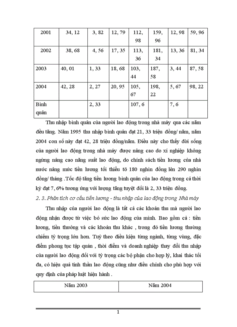 image for page Vận dụng một số phương pháp thống kê phân tích tình hình lao động và tiền lương ở Nhà máy thuốc lá Thăng Long thời kỳ 1995 2004 1