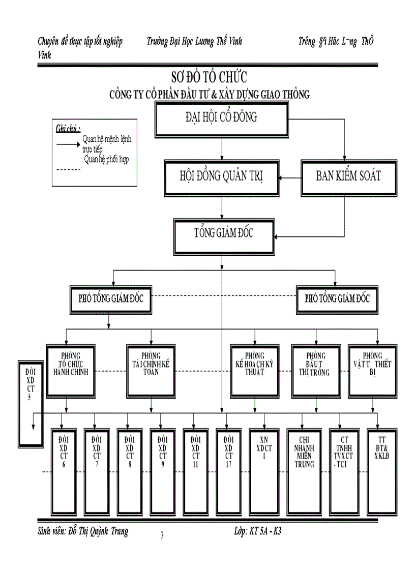 image for page Hoàn thiện kế toán chi phí sản xuất và tính giá thành sản phẩm xây lắp tại Công ty Cổ phần Đầu tư Xây dựng Giao thông 1