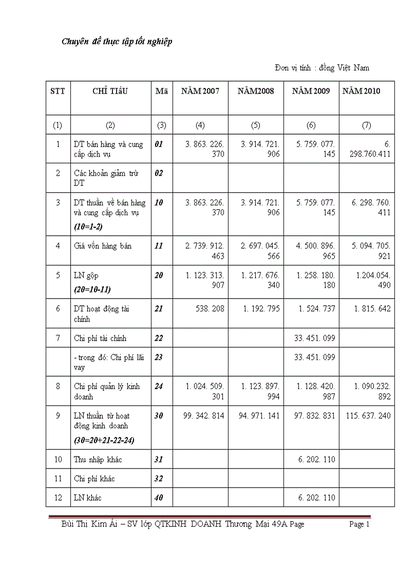 image for page Báo cáo thực tập tại công ty TNHH Văn Hóa Đông Tây