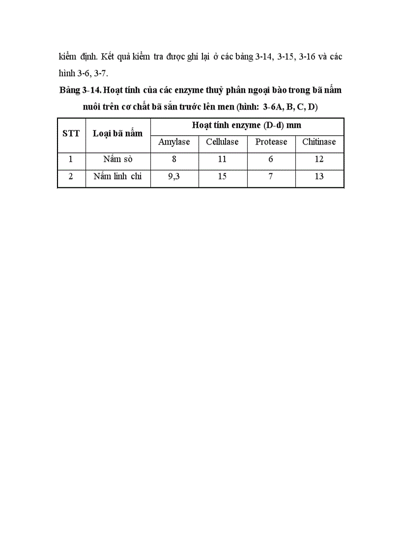 image for page Nghiên cứu hoàn thiện quy trình sử dụng bã sắn trước và sau lên men thu enzyme để nuôi trồng nấm ăn và nấm dược liệu 1